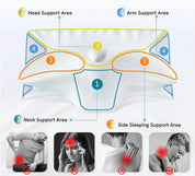 ComfortPro™ Orthopedic Contour Pillow